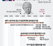 [그래픽] 2024 미국 대선 승리 트럼프 형사기소 사건