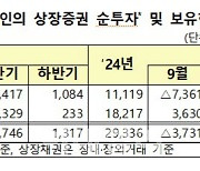 韓 증시 탈출하는 외국인…지난달 주식 4조 넘게 팔았다