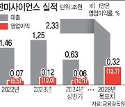 OCI건과 다르다는 임종훈 한미사이언스 대표 “외부투자 진척 상당”