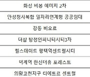 [분양캘린더] 온기 이어가는 분양시장, 전국 7600여 가구 분양