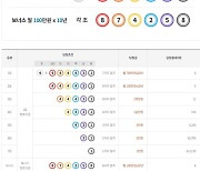 연금복권 720+236회 당첨번호 확인 '4조444431'…보너스 당첨자 6명