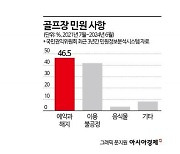 주말골퍼의 불만, 비싸고 예약 어렵다