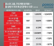 포스코그룹 구조개편 본격화…적자 관계사 45곳 어디있나