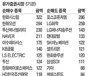 [주식 매매 상위 종목 및 환율] 2024년 11월 7일자