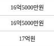 서울 문정동 문정래미안 120㎡ 16억3000만원에 거래