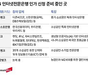 제4인뱅 도전장 5곳 모두 혁신성 의문