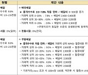 배민·쿠팡이츠 “마지막 협의까지 충실히 임할 것”…사실상 파행 분위기