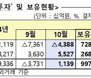 외국인, 3개월 연속 주식 ‘팔자’ 채권은 ‘사자’