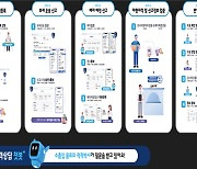 부산, 블록체인 기반 '스마트 보세운송 서비스' 상용화