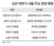 "아직 서울 신축 남았다...물 들어올때 노젓자"