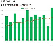 "300억 웃돈주고 경매에서 강남땅 산 이 회사는"