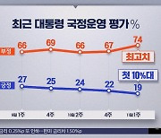 국정지지율 더 바닥으로‥'극안티층' 절반 넘었다