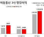 이동통신 3사, 3분기 연속 '합산 영업익 1兆' 돌파(종합)