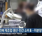 전북 제조업 생산·민간 소비↓…미분양↑