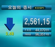 코스피 2,561.15 코스닥 743.38