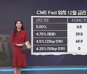 FOMC 성명문 분석 [11월 FOMC 특집]