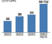 유럽 이어 북미서도 '잭팟' LG엔솔, 캐즘 극복 나선다