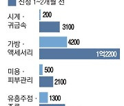 '개인회생 앞두고 카드깡' 꼼수…로펌서도 부추기네