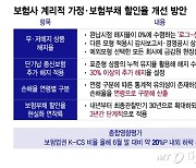 해지환급금 적은 보험 손질 '원칙 모형' 제시