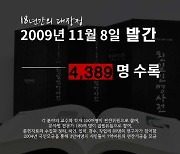 정치·언론인도 피하지 못했다…4389명 친일인사 '역사적 청산' [뉴스속오늘]