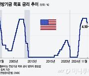 美 연준, 12월에도 금리 내릴까…"인하 속도 늦어질 것" 전망 확산