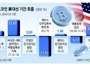 비트코인은 ‘트럼프 승리’ 알고 있었다?