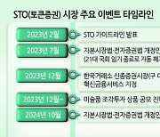 기대감 커진 ‘토큰증권 법제화’ 재도전