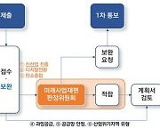 산업부, 사업재편심의위 민간위원 위촉…위원장 KDI 김주훈