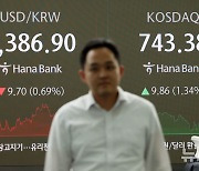 하락세 보이는 원·달러 환율과 1.34% 상승 마감한 코스닥