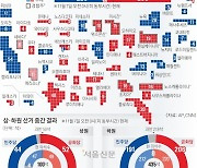 트럼프 2기, 입법·행정·사법 장악… 강력해진 보수 파워