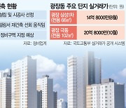 '한강뷰·우수 학군' 서울 광장동, 리모델링 → 재건축 갈아타나