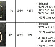 해외직구 팔찌에서 국내 기준치 900배 넘는 납 검출