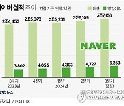 [그래픽] 네이버 실적 추이