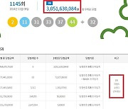 로또 1145회 당첨번호 1등 30억···'1등 9명 중 자동 5명'