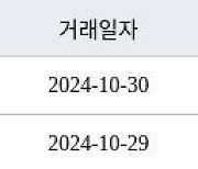 성남 서현동 분당시범삼성한신아파트 84㎡ 16억6000만원에 거래