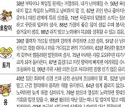 [오늘의 운세/11월 10일]