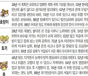 [오늘의 운세/11월 09일]