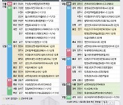 '천안아이파크시티' 등 7670가구 분양예정[분양캘린더]