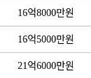 서울 현석동 래미안 웰스트림 84㎡ 20억4000만원에 거래