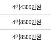 인천 구월동 구월 힐스테이트&롯데캐슬골드 83㎡ 4억8500만원에 거래