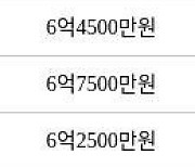 인천 구월동 구월 힐스테이트&롯데캐슬골드 115㎡ 6억5500만원에 거래