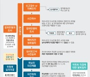 TCL QD TV 공정위 제소…파장 어디까지