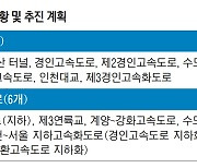 인천에 또 유료도로 6개 추가…시민들 통행료 걱정