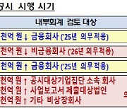 자산 1000억원 이상 상장사, 내년부터 ‘자금 부정 통제’ 공시한다