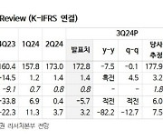 컴투스, 신작 다수 출시에 비용절감 노력…내년 실적 개선-NH