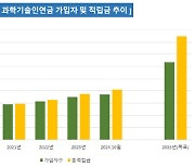 과학기술인공제회, 제6기 연금심의위 출범...안정적 연금 기반 강화