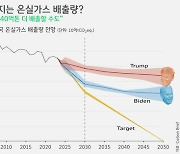 [박상욱의 기후 1.5] '미 대선 탓'할 틈 없는 기후위기 대응