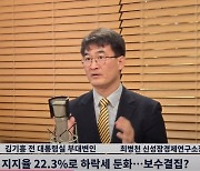 꼬리 내린 한동훈? 10%대 '보수 폭망' 지지율이 韓 노선 변화시켜