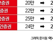 적자 냈는데 투자의견·목표주가 오른 이유 보니