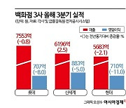 날씨마저 안 도왔다… 백화점 3사, 늦더위에 실적 타격